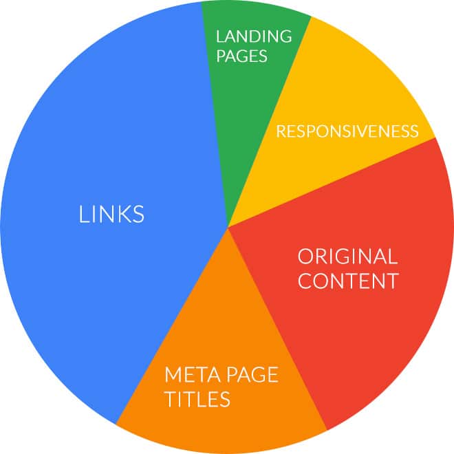 ranking factors ranking factors
